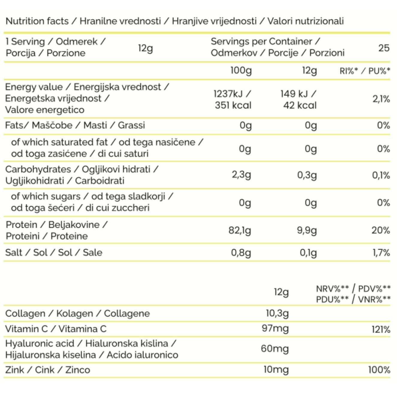 Nutritional table